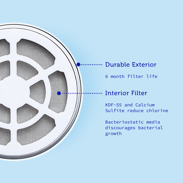 A top-down view of a Hydroviv shower filter. Text on the graphic explains the filter's durable exterior, 6-month lifetime, and material composition.