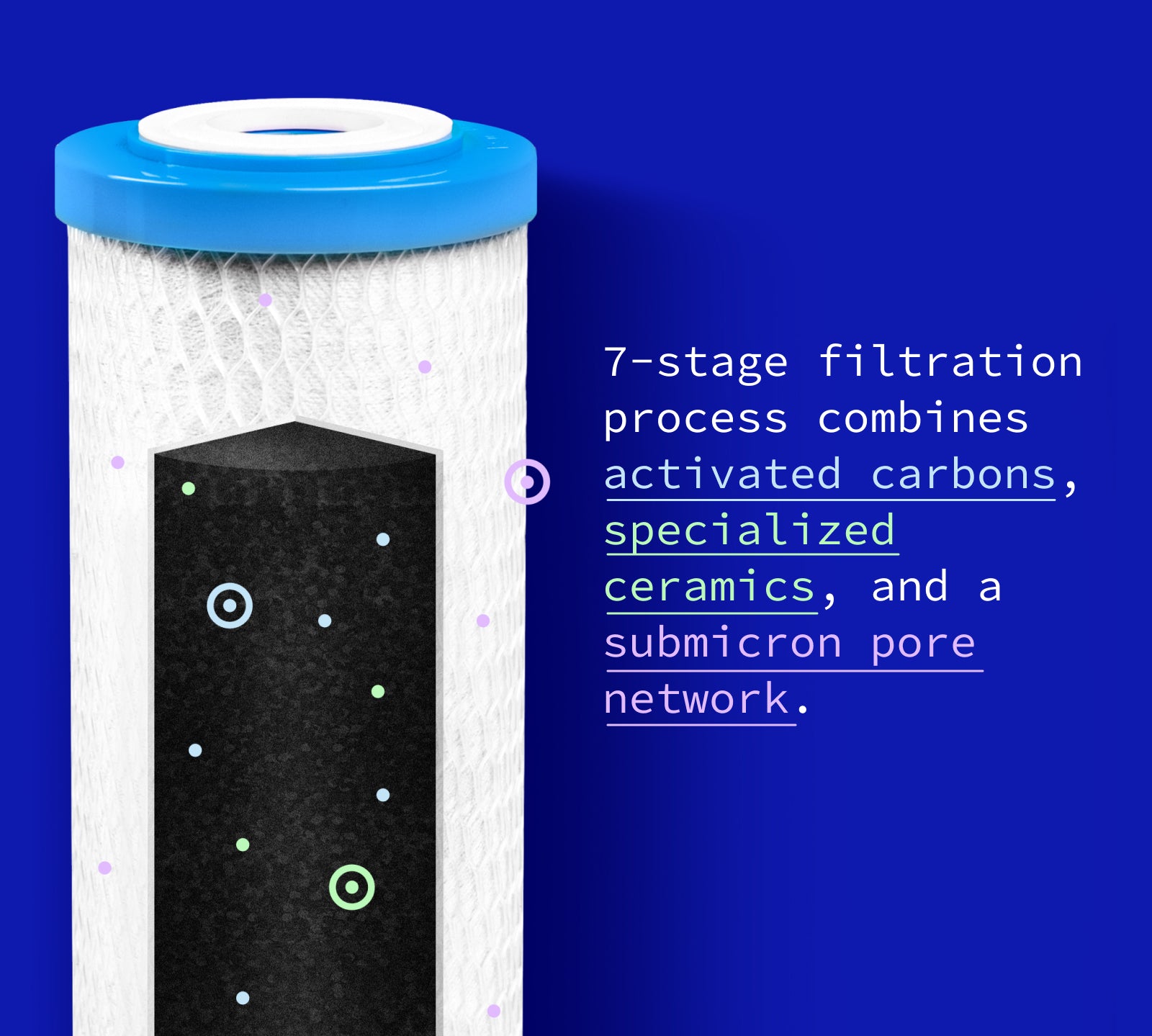 Hydroviv Under Sink Water Filter