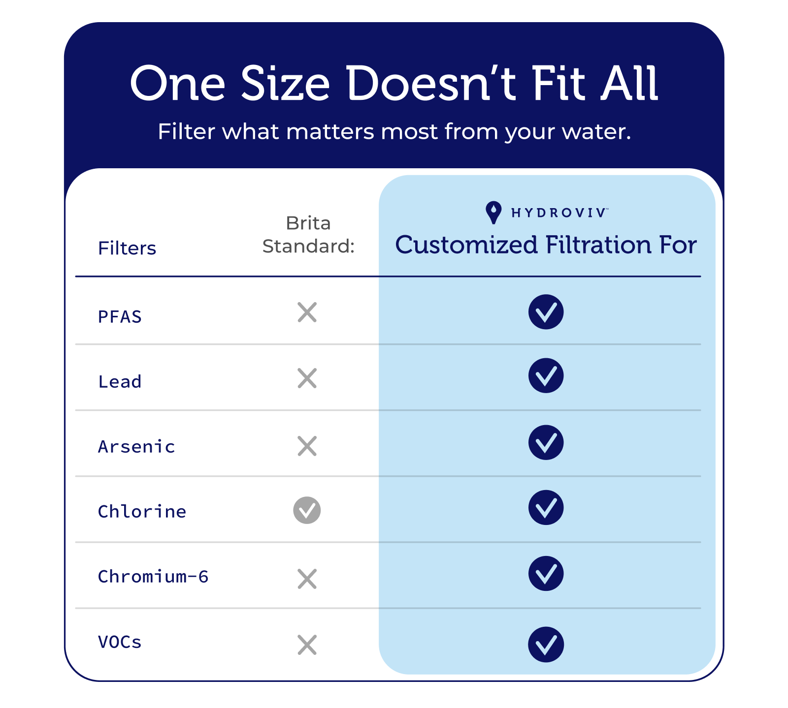 Hydroviv Under Sink Water Filter