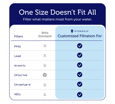 Hydroviv Under Sink Water Filter