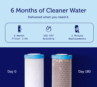 Hydroviv Under Sink Water Filter