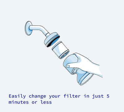 Hydroviv In-Line Shower Water Filter 2.0