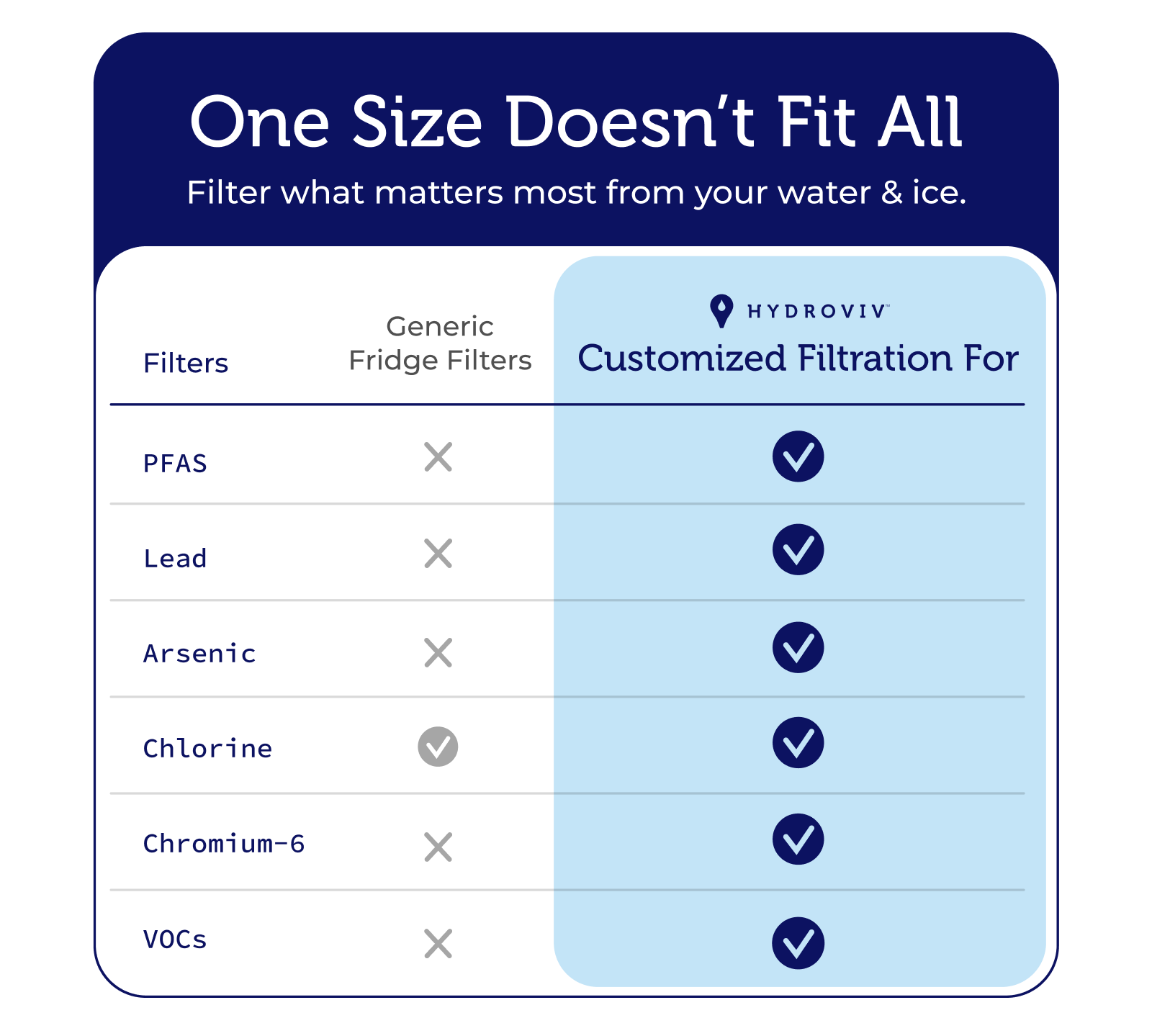 Common problems caused by the wrong filter