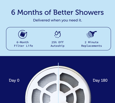 Hydroviv In-Line Shower Water Filter 2.0