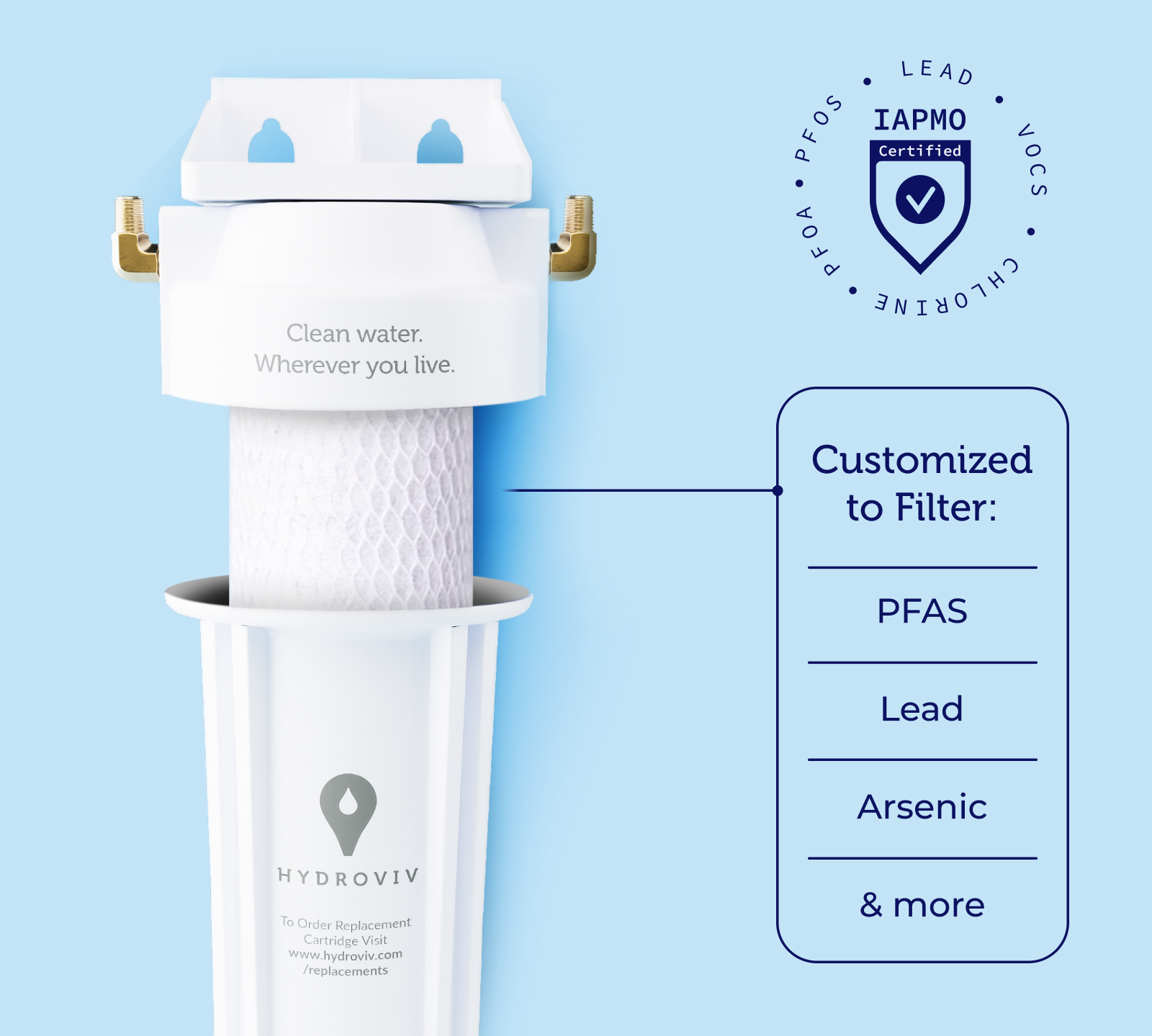 How to Choose the Right Replacement Filter