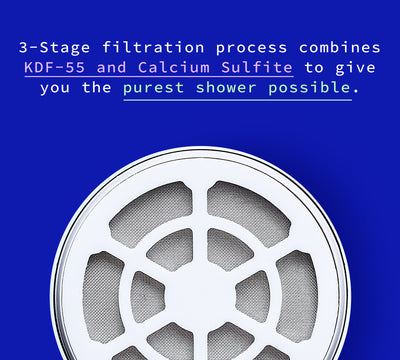 A top-down view of a Hydroviv shower filter. Text on the graphic explains the filter's 3-stage filtration process and material composition.