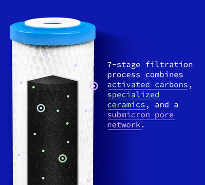 Hydroviv Faucet, Fridge, & Filtered Showerhead Water Filter Bundle